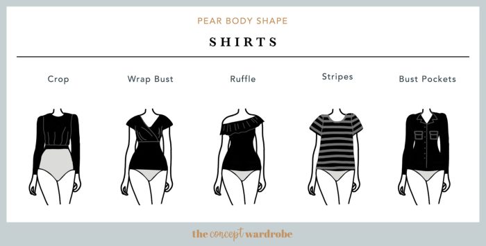 Dress style for body type