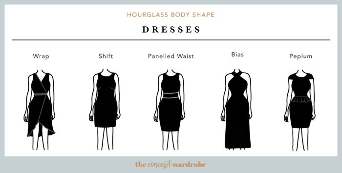 Dress style for body type